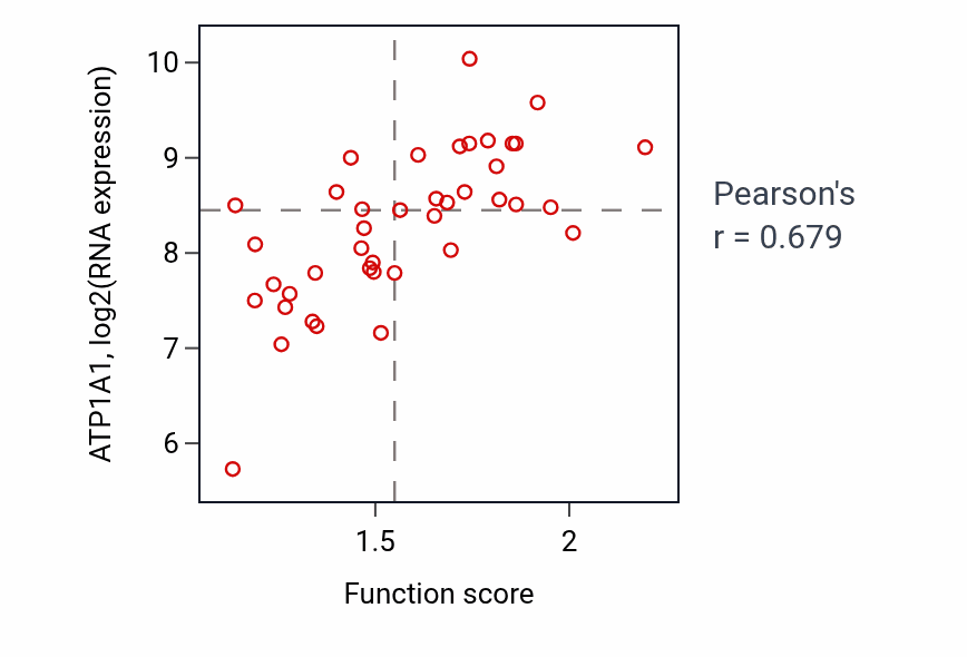 Per-sample scatter of Intracellular potassium ion homeostasis activity vs ATP1A1 in LARGE_INTESTINE.