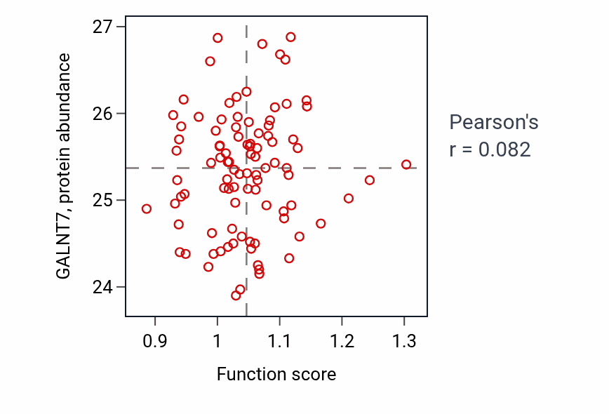 Per-sample scatter of Intracellular potassium ion homeostasis activity vs GALNT7 in UCEC.