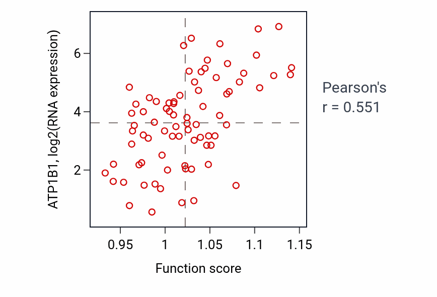 Per-sample scatter of Intracellular potassium ion homeostasis activity vs ATP1B1 in UVM.
