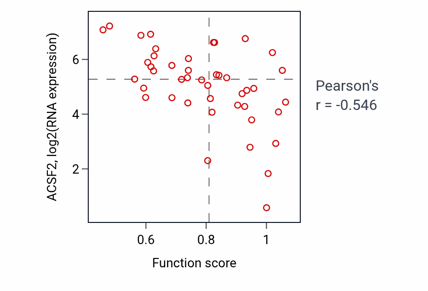 Per-sample scatter of Establishment of cell polarity activity vs ACSF2 in BREAST.