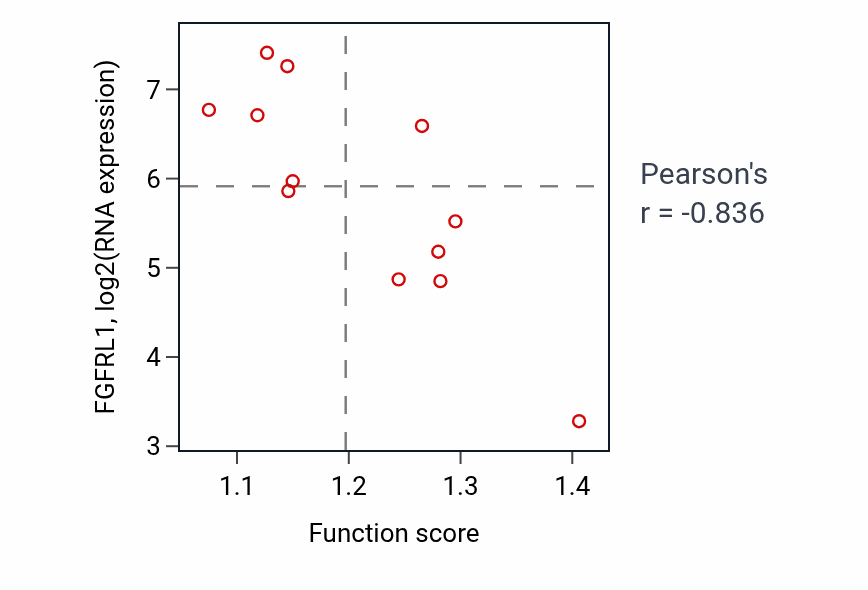 Per-sample scatter of Insulin processing activity vs FGFRL1 in CNS.