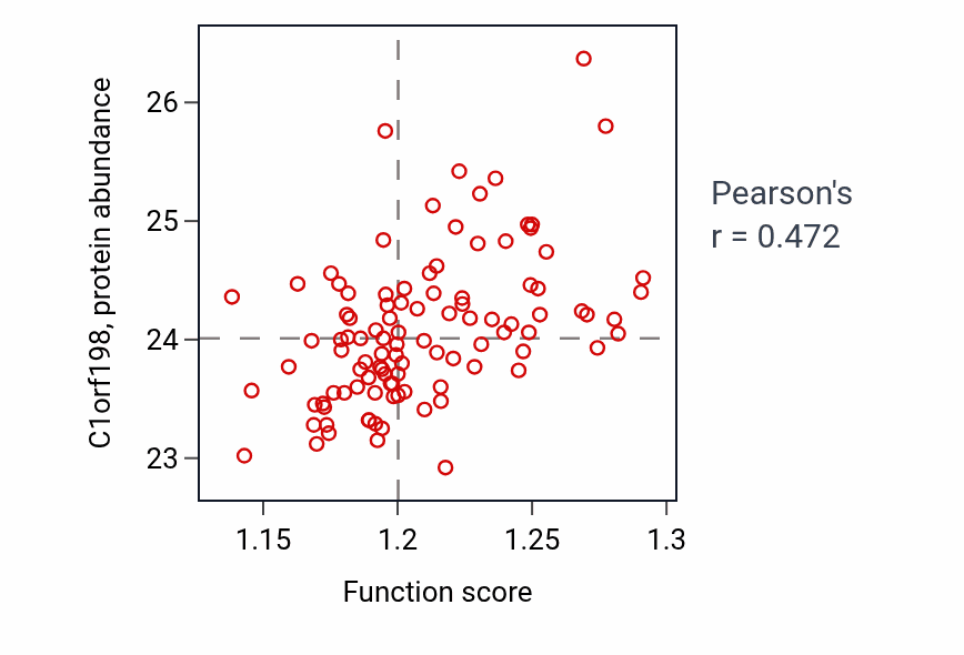 Per-sample scatter of Positive regulation of Wnt signaling pathway activity vs C1orf198 in CCRCC.