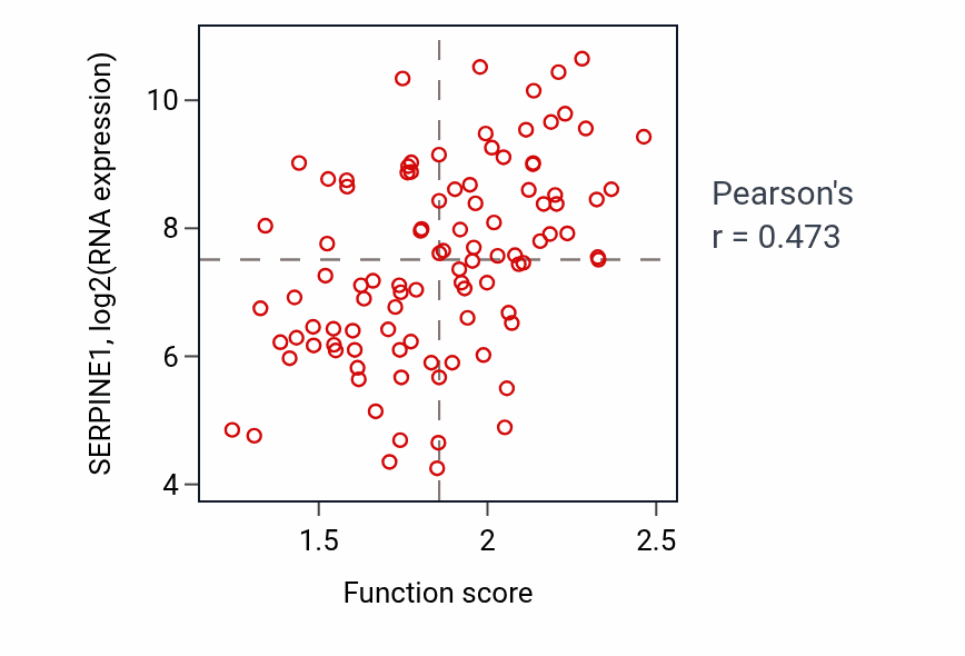 Per-sample scatter of Heparan sulfate proteoglycan metabolic process activity vs SERPINE1 in GBM.
