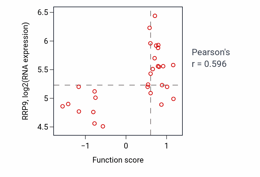 Per-sample scatter of Heparin biosynthetic process activity vs RRP9 in LARGE_INTESTINE.