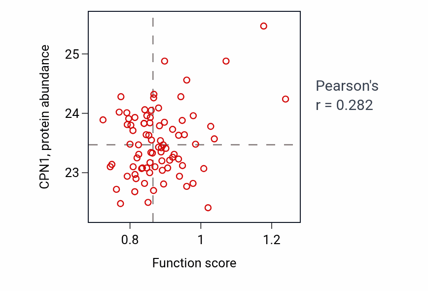 Per-sample scatter of Hyaluronan biosynthetic process activity vs CPN1 in OV.