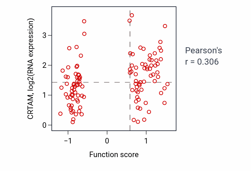 Per-sample scatter of Eosinophil differentiation activity vs CRTAM in BRCA.