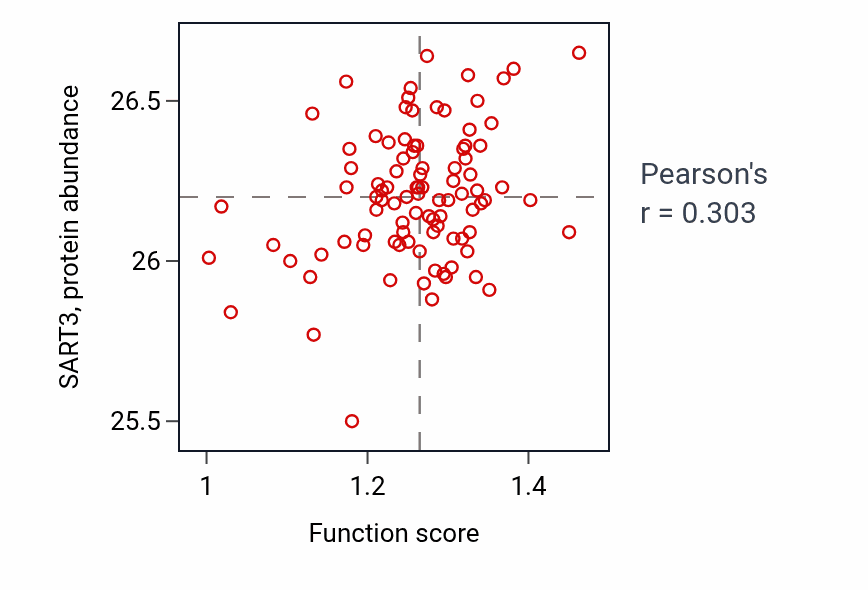 Per-sample scatter of Autophagy of peroxisome activity vs SART3 in UCEC.