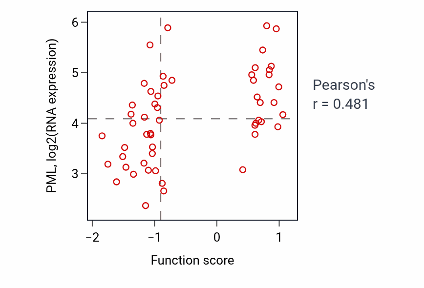Per-sample scatter of 