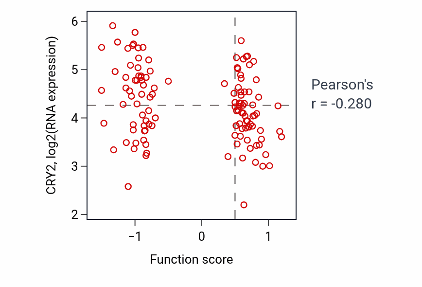 Per-sample scatter of 
