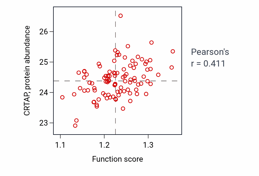 Per-sample scatter of 