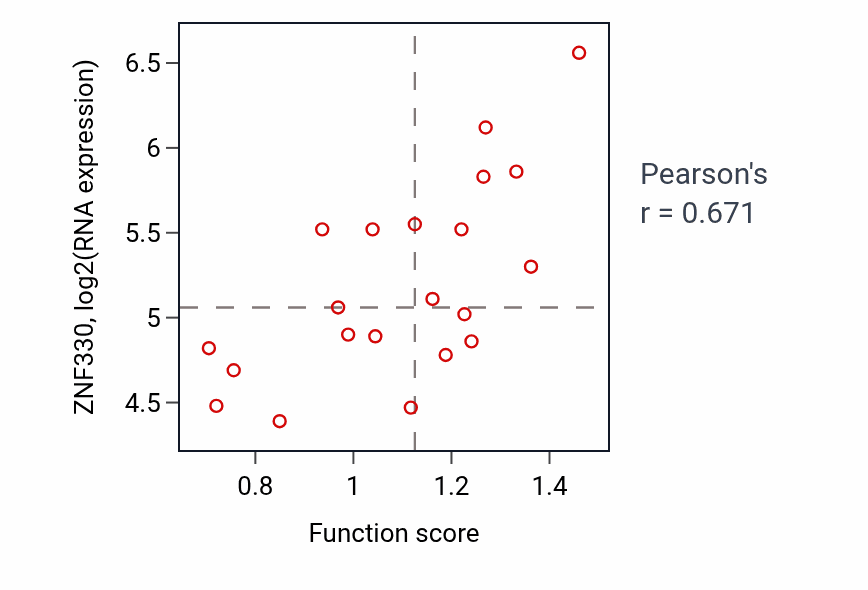 Per-sample scatter of 