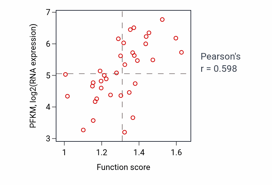 Per-sample scatter of 