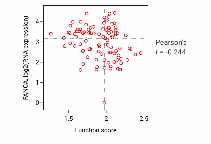 Per-sample scatter of 