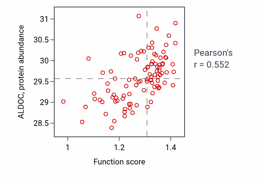 Per-sample scatter of 