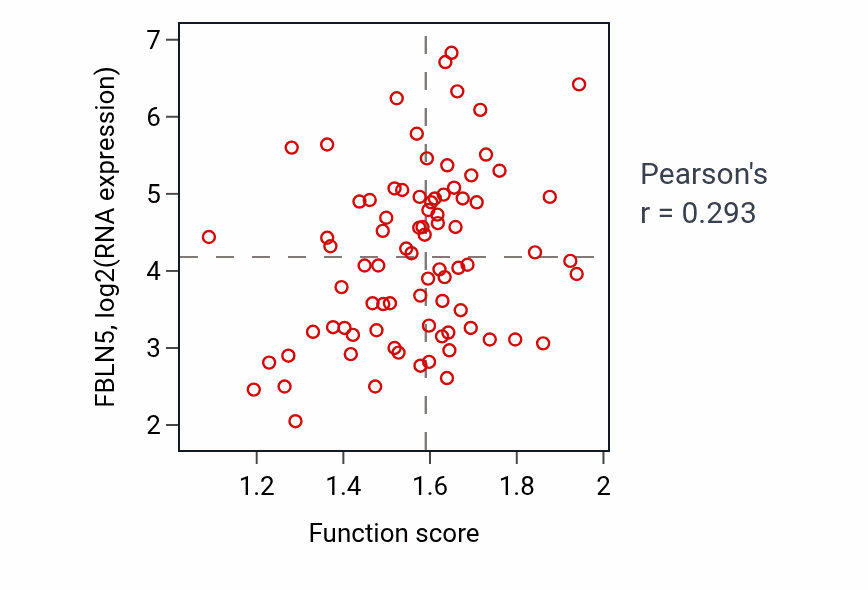 Per-sample scatter of 