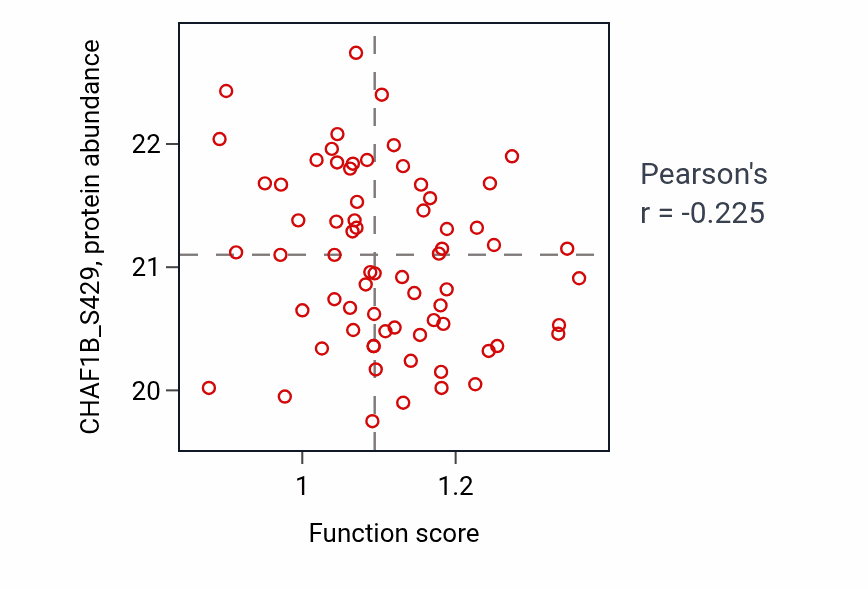 Per-sample scatter of 
