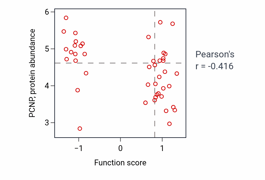 Per-sample scatter of 