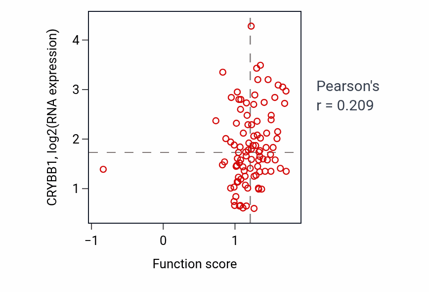 Per-sample scatter of 