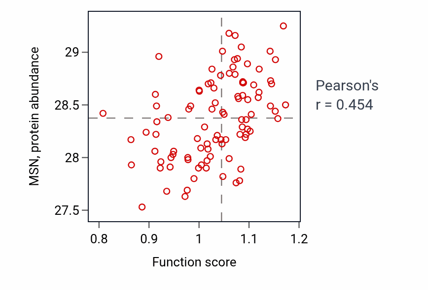 Per-sample scatter of 
