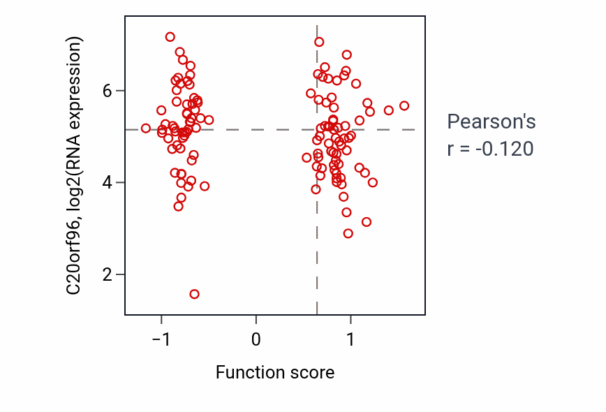 Per-sample scatter of Nuclear migration along microtubule activity vs C20orf96 in BRCA.