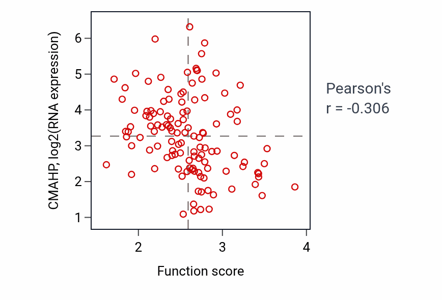 Per-sample scatter of Maturation of SSU-rRNA activity vs CMAHP in BRCA.