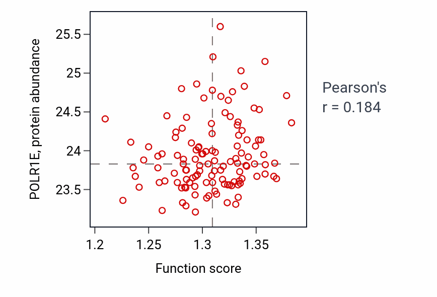 Per-sample scatter of Maturation of SSU-rRNA activity vs POLR1E in BRCA.