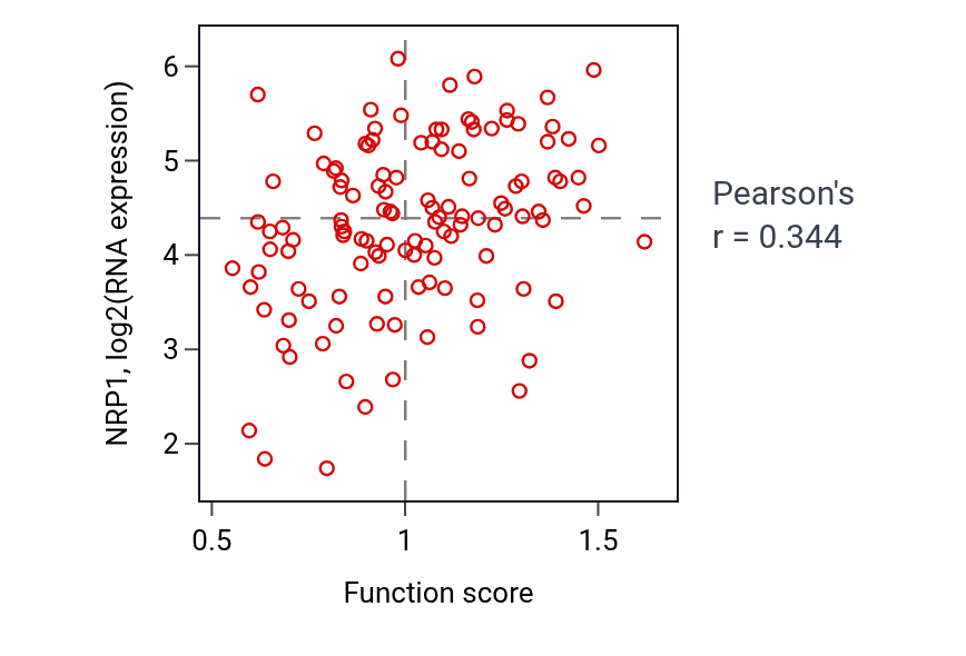Per-sample scatter of Negative regulation of bone mineralization activity vs NRP1 in BRCA.
