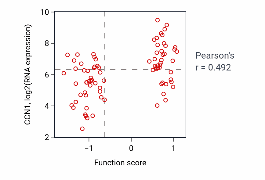 Per-sample scatter of Negative regulation of BMP signaling pathway activity vs CCN1 in OV.