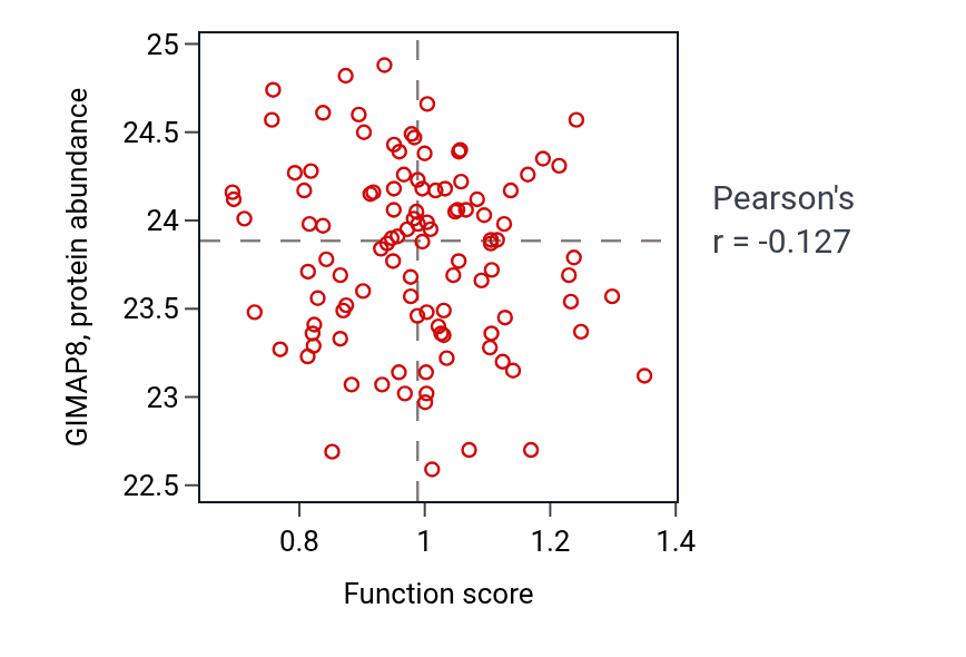 Per-sample scatter of Male genitalia development activity vs GIMAP8 in HNSC.