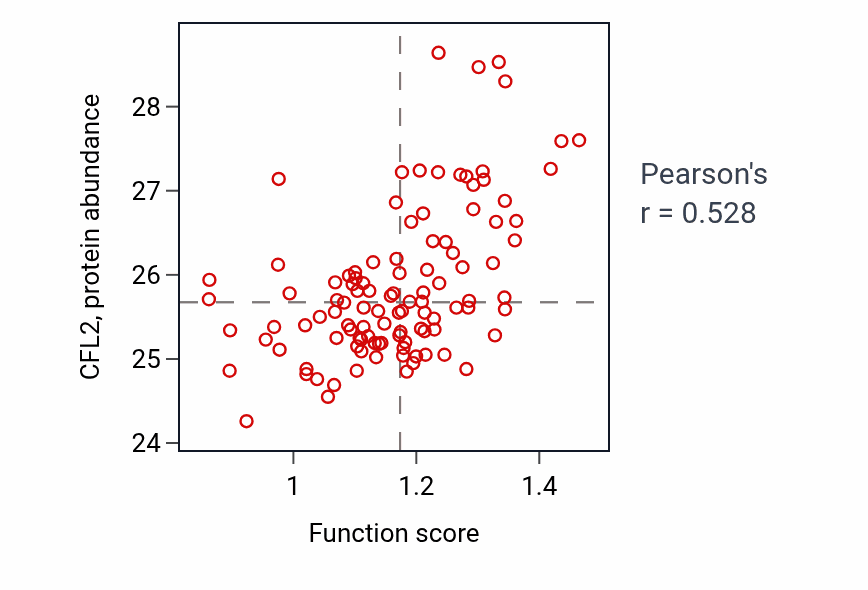 Per-sample scatter of Positive regulation of actin filament depolymerization activity vs CFL2 in HNSC.