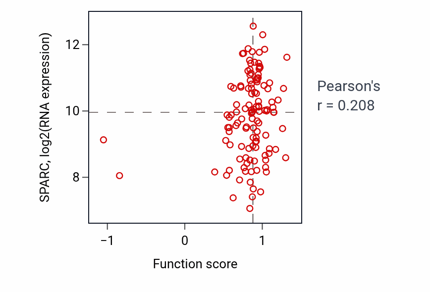 Per-sample scatter of Regulation of epithelial cell differentiation activity vs SPARC in BRCA.