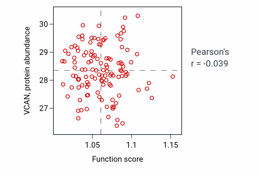 Per-sample scatter of Hindbrain development activity vs VCAN in BRCA.
