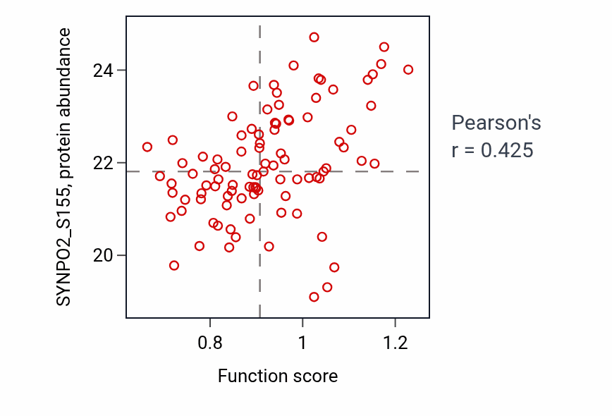 Per-sample scatter of Myosin filament organization activity vs SYNPO2_S155 in UCEC.