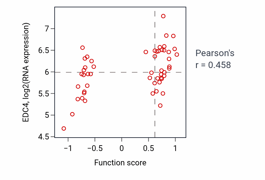 Per-sample scatter of 