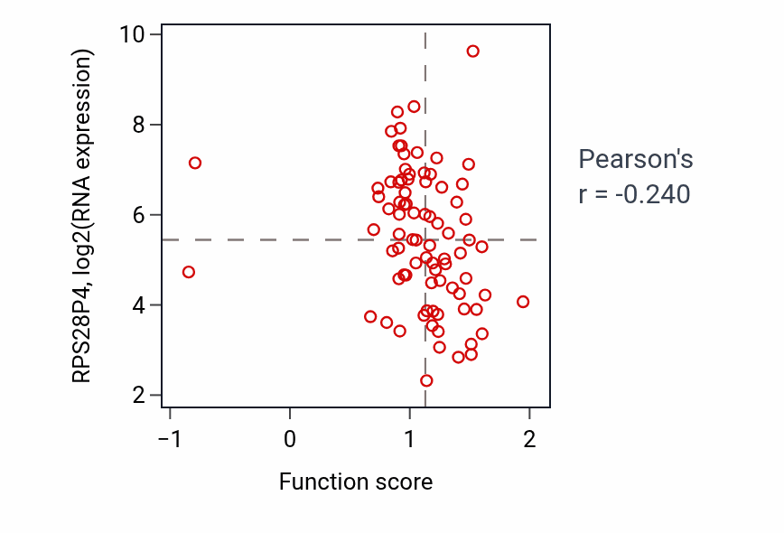 Per-sample scatter of 