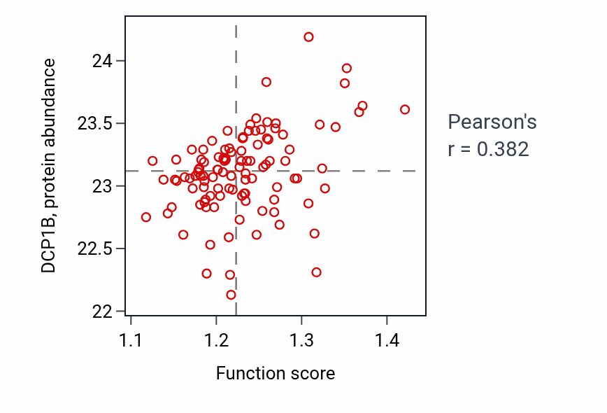 Per-sample scatter of 