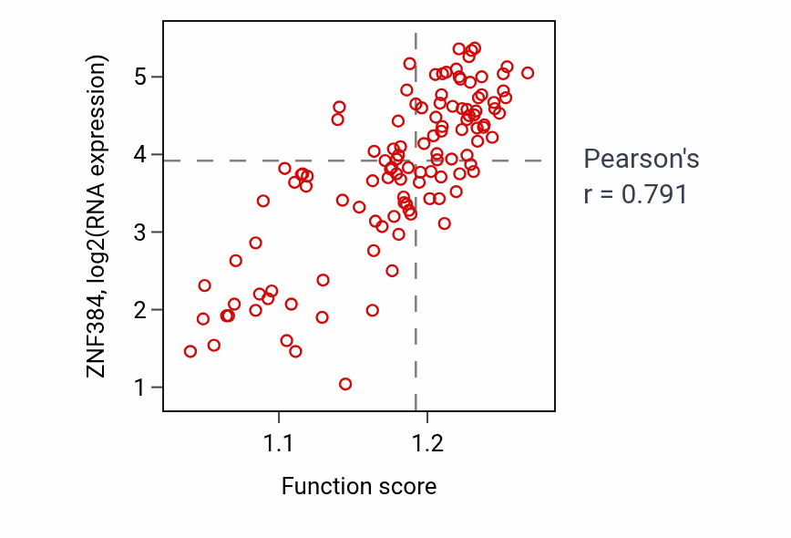 Per-sample scatter of 