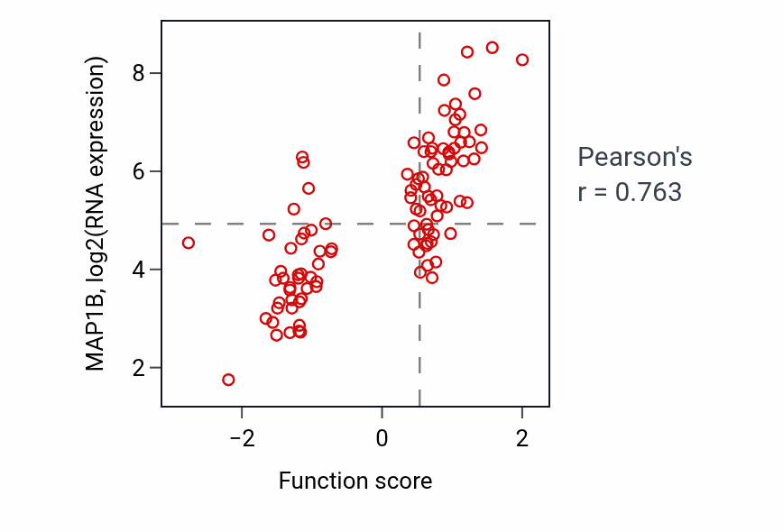 Per-sample scatter of Negative regulation of microtubule polymerization or depolymerization activity vs MAP1B in LSCC.