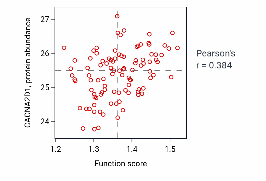 Per-sample scatter of Negative regulation of microtubule polymerization or depolymerization activity vs CACNA2D1 in GBM.