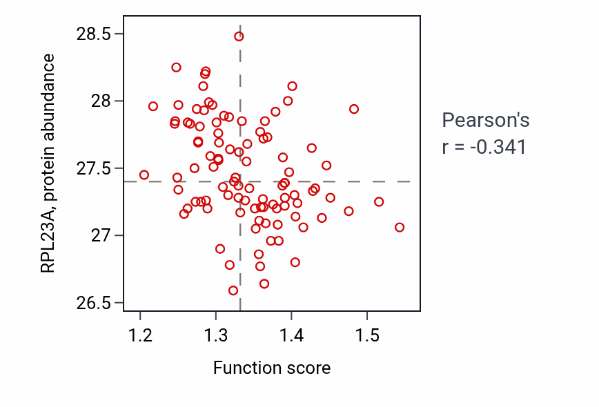Per-sample scatter of Regulation of microtubule polymerization activity vs RPL23A in GBM.