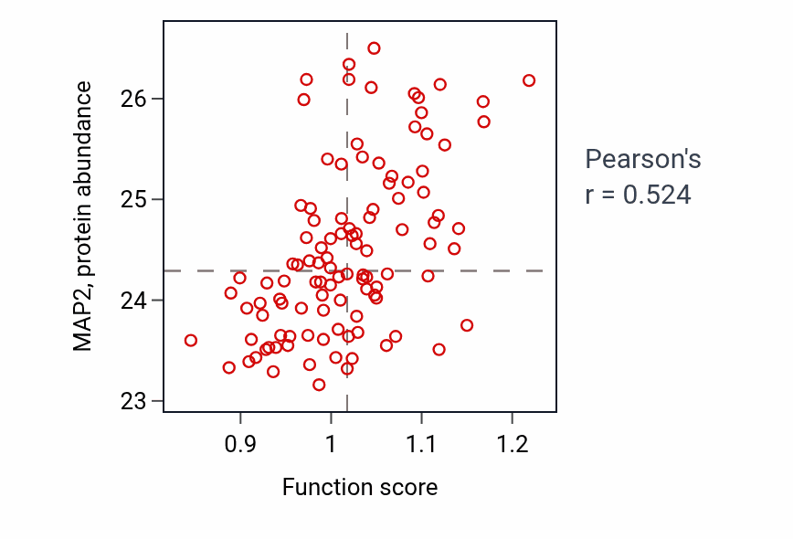Per-sample scatter of Negative regulation of microtubule polymerization activity vs MAP2 in LSCC.