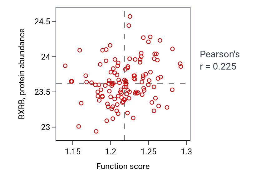 Per-sample scatter of mRNA 3'-end processing activity vs RXRB in BRCA.