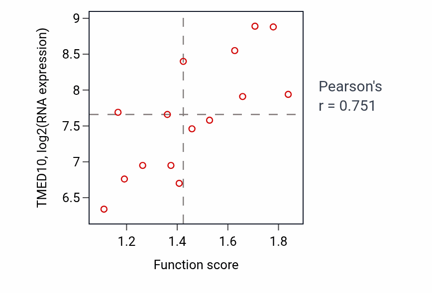 Per-sample scatter of 