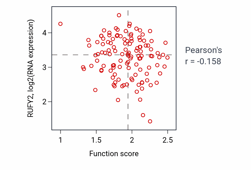 Per-sample scatter of 