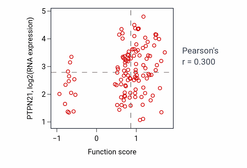Per-sample scatter of Retinal ganglion cell axon guidance activity vs PTPN21 in BRCA.