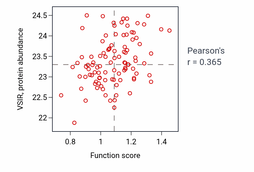 Per-sample scatter of Positive regulation of prostaglandin biosynthetic process activity vs VSIR in GBM.