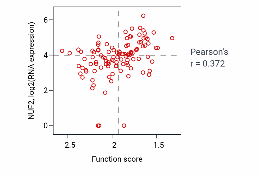 Per-sample scatter of Subtelomeric heterochromatin formation activity vs NUF2 in HNSC.