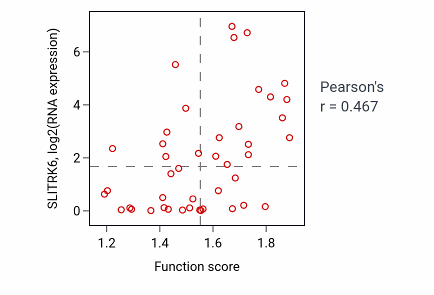 Per-sample scatter of Membrane raft organization activity vs SLITRK6 in BREAST.
