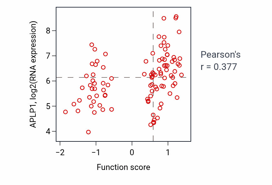 Per-sample scatter of Positive regulation of synaptic vesicle fusion to presynaptic active zone membrane activity vs APLP1 in GBM.