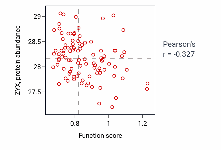 Per-sample scatter of Positive regulation of synaptic vesicle fusion to presynaptic active zone membrane activity vs ZYX in GBM.